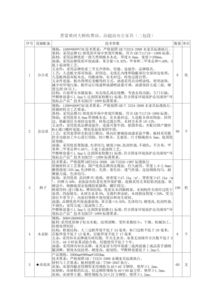 山西省山西交通控股集團(tuán)忻州北高速公路分公司晉蒙黃河大橋辦公設(shè)施設(shè)備 宿舍家具采購(gòu)競(jìng)項(xiàng)目競(jìng)爭(zhēng)性磋商公告 山西招標(biāo)網(wǎng) 山西招標(biāo)采購(gòu)網(wǎng) 山西省最全面的招標(biāo)投標(biāo)網(wǎng)