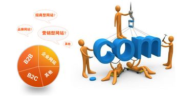 網(wǎng)站建設(shè)常見(jiàn)問(wèn)題