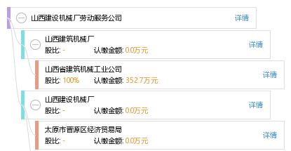 山西建設(shè)機(jī)械廠勞動服務(wù)公司 工商信息 信用報告 財務(wù)報表 電話地址查詢 天眼查